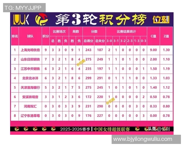 重庆排球队在联合会杯积分榜上以67分稳居第一名